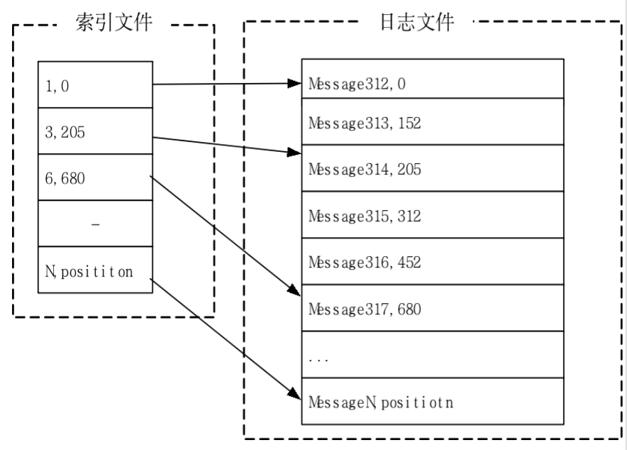 Apache Kafka Matty s Blog